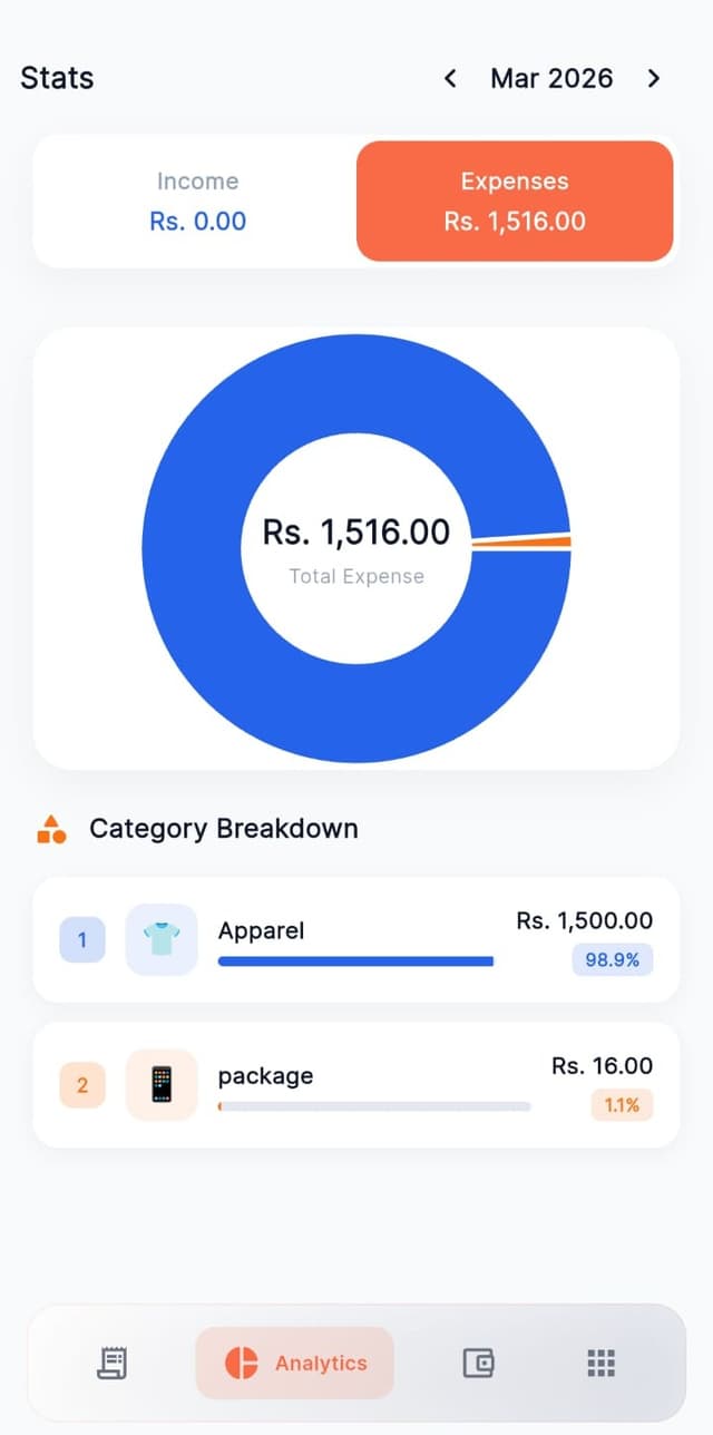 Stats Overview